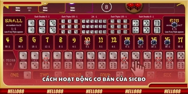 Cách hoạt động cơ bản của sicbo