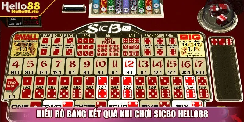 Hiểu rõ bảng kết quả khi chơi sicbo Hello88